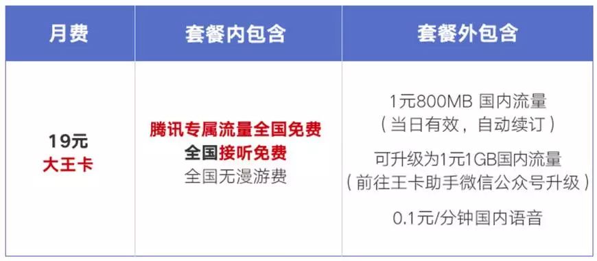 腾讯大王卡到底值不值得买?