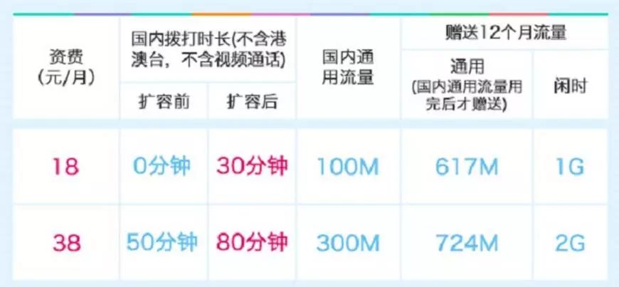 腾讯大王卡到底值不值得买?