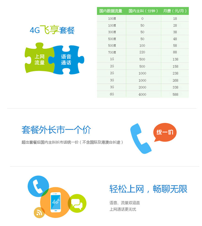 中国移动4G飞享套餐详情介绍 中国移动4G飞享套餐详情介绍