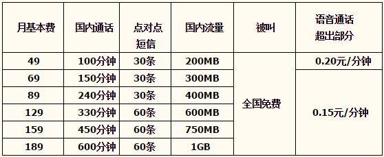 石家庄电信天翼乐享3G套餐(上网版) 石家庄电信天翼乐享3G套餐(上网版)