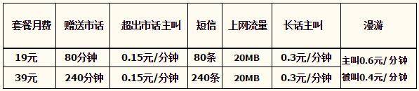石家庄电信天翼飞young套餐 石家庄电信天翼飞young套餐